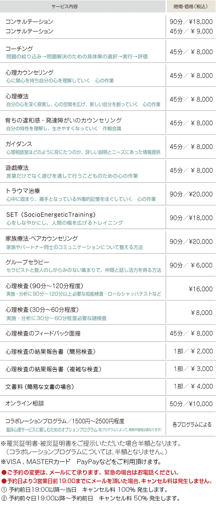 カウンセリングの料金 